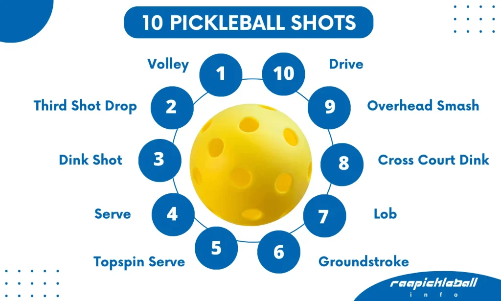 10 PICKLEBALL SHOTS